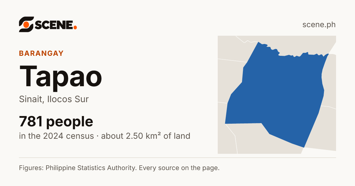 Tapao, Sinait, barangay: 781 people in the 2024 census