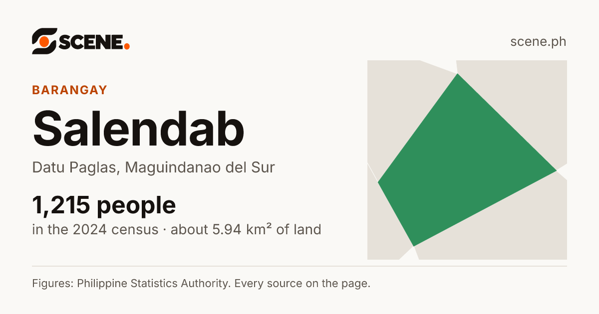 Salendab, Datu Paglas, barangay: 1,215 people in the 2024 census