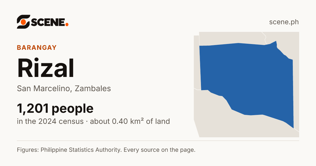 Rizal, San Marcelino, barangay: 1,201 people in the 2024 census
