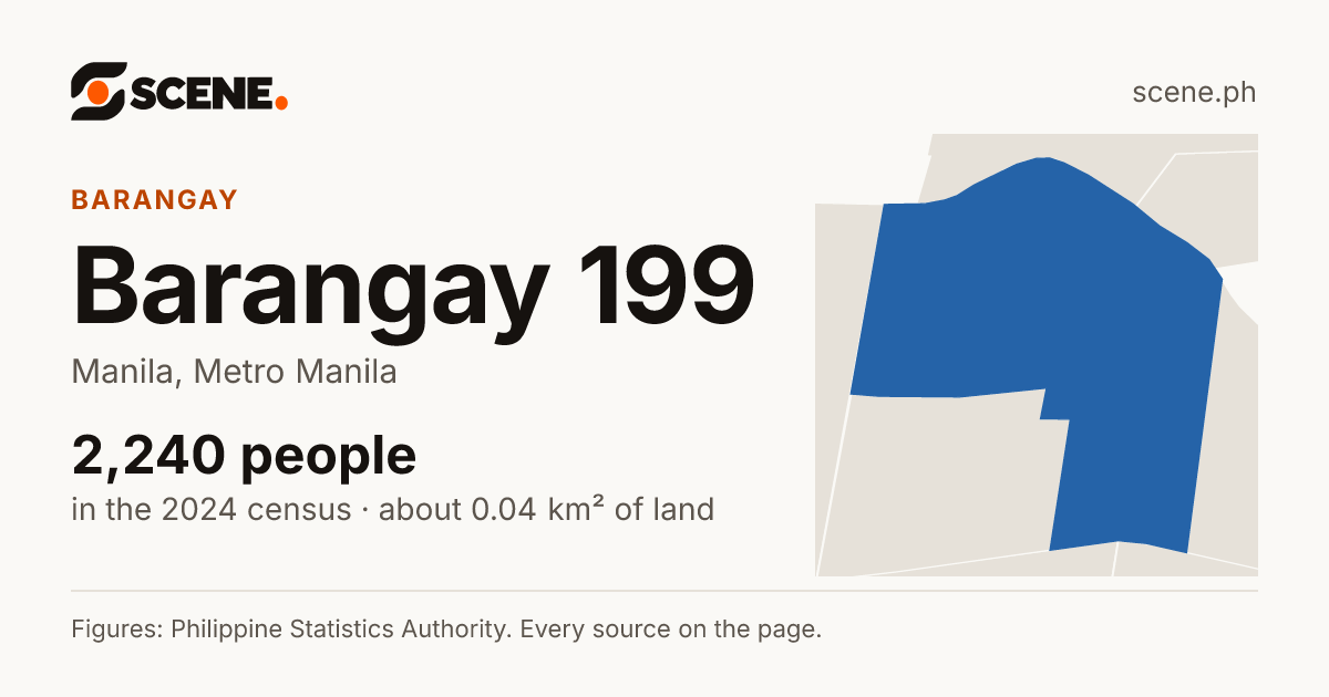 Barangay 199, Manila, barangay: 2,240 people in the 2024 census