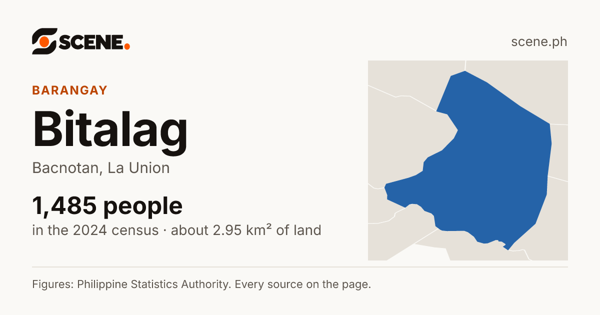 Bitalag, Bacnotan, barangay: 1,485 people in the 2024 census