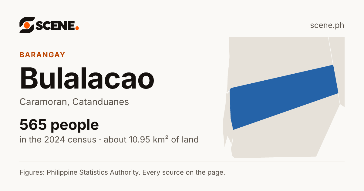 Bulalacao, Caramoran, barangay: 565 people in the 2024 census