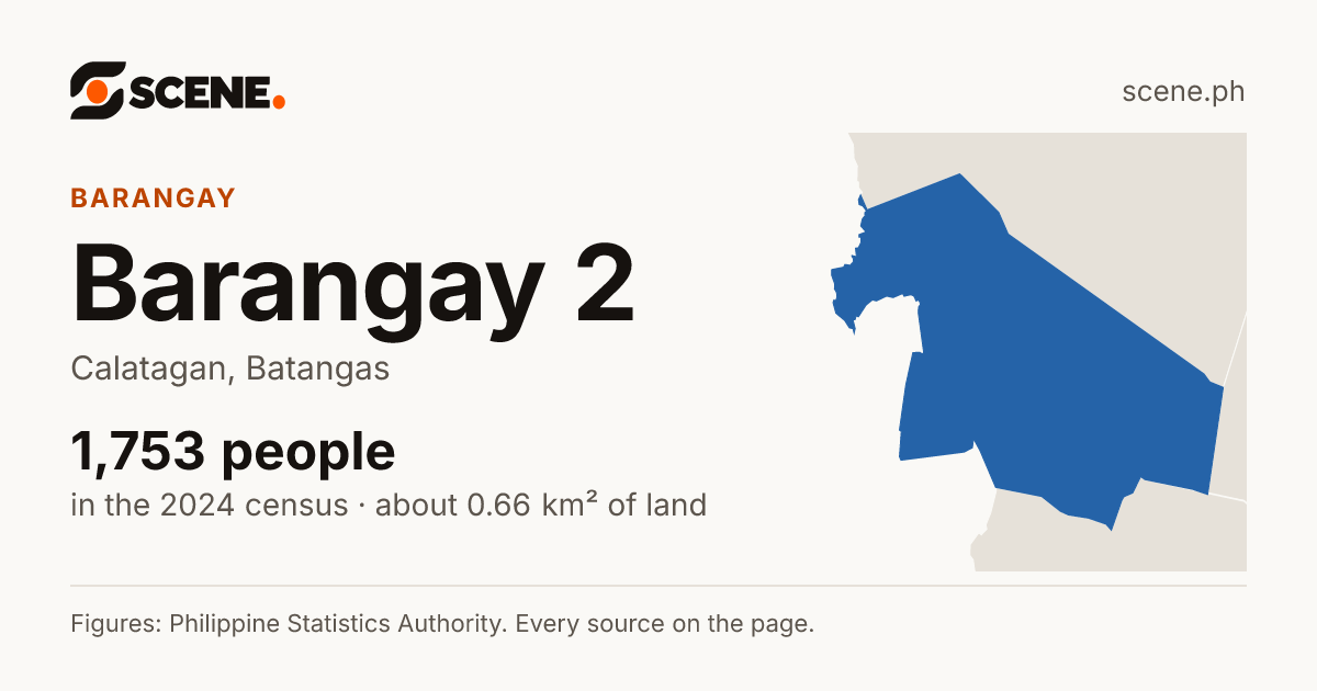 Barangay 2, Calatagan, barangay: 1,753 people in the 2024 census