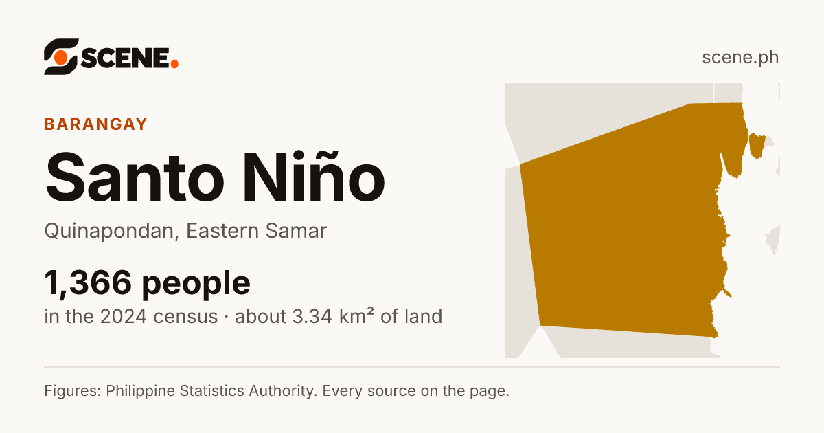 Santo Niño, Quinapondan, barangay: 1,366 people in the 2024 census