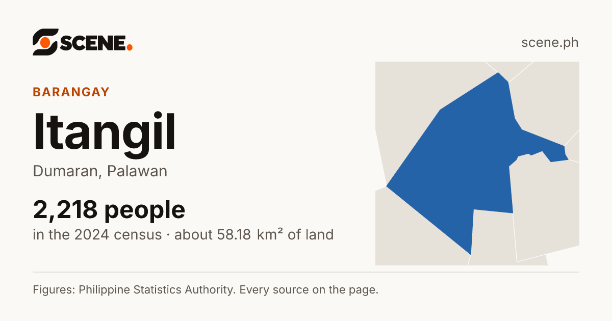 Itangil, Dumaran, barangay: 2,218 people in the 2024 census