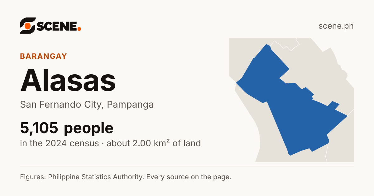 Alasas, San Fernando City, barangay: 5,105 people in the 2024 census