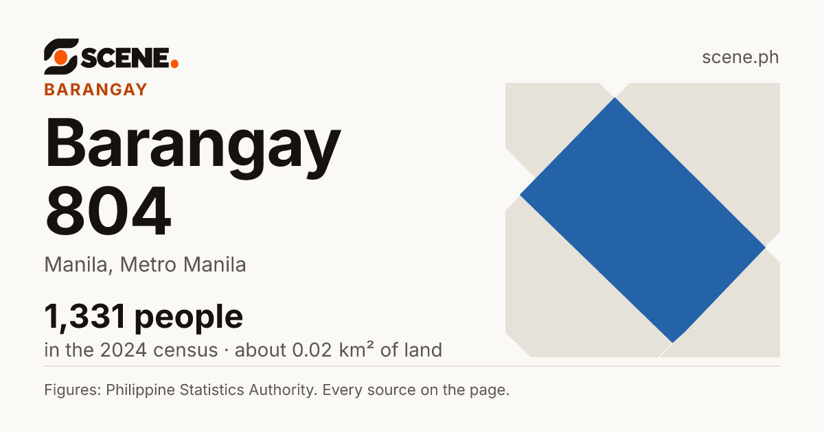Barangay 804, Manila, barangay: 1,331 people in the 2024 census