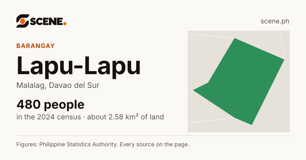 Lapu-Lapu, Malalag, barangay: 480 people in the 2024 census