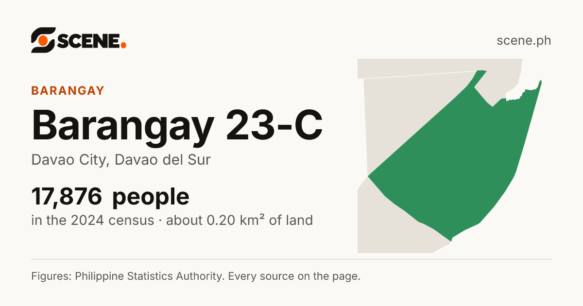 Barangay 23-C, Davao City, barangay: 17,876 people in the 2024 census