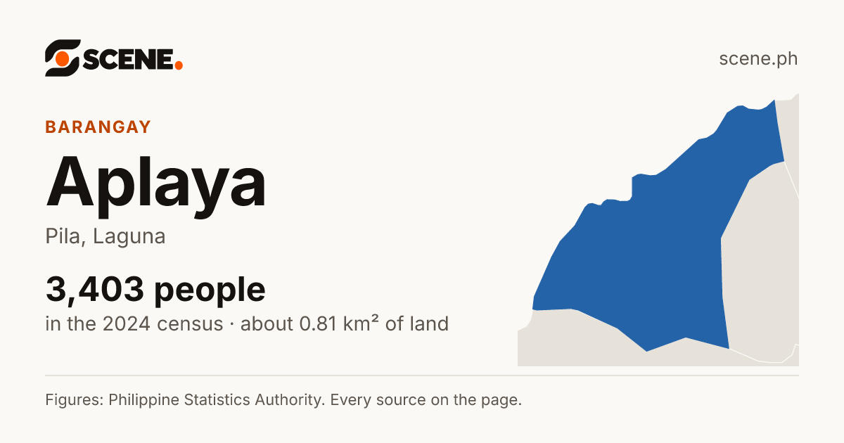Aplaya, Pila, barangay: 3,403 people in the 2024 census