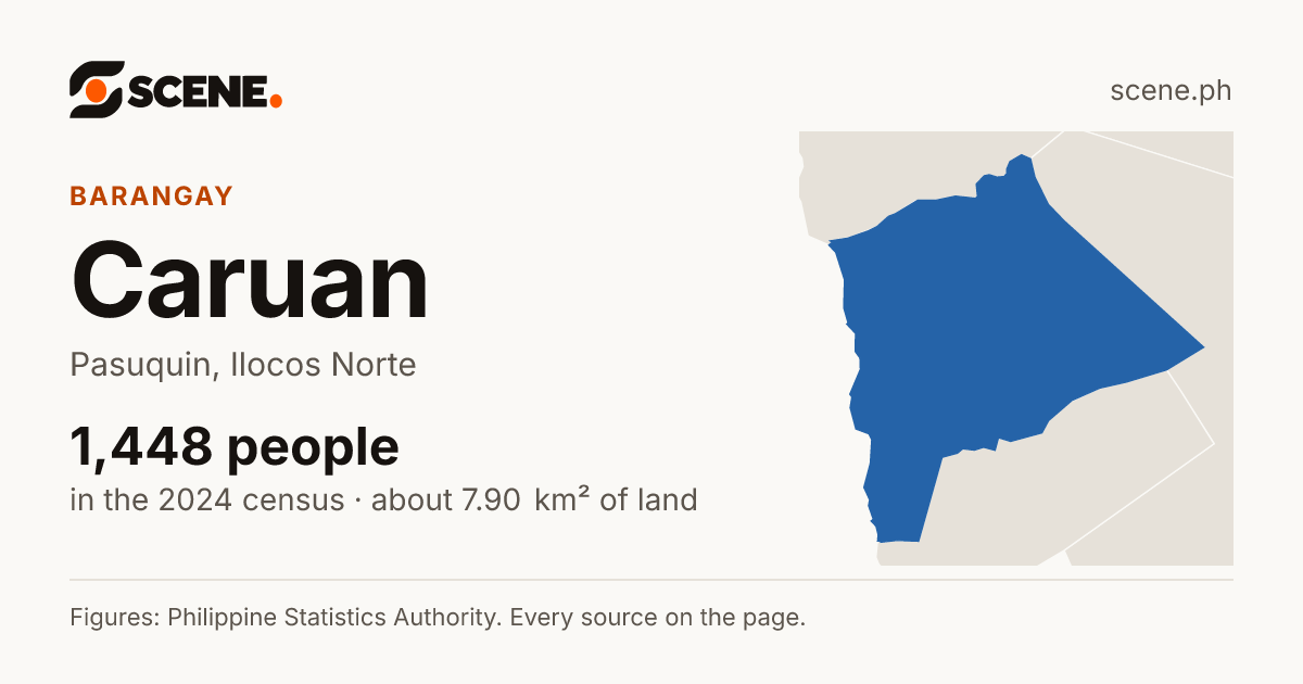 Caruan, Pasuquin, barangay: 1,448 people in the 2024 census