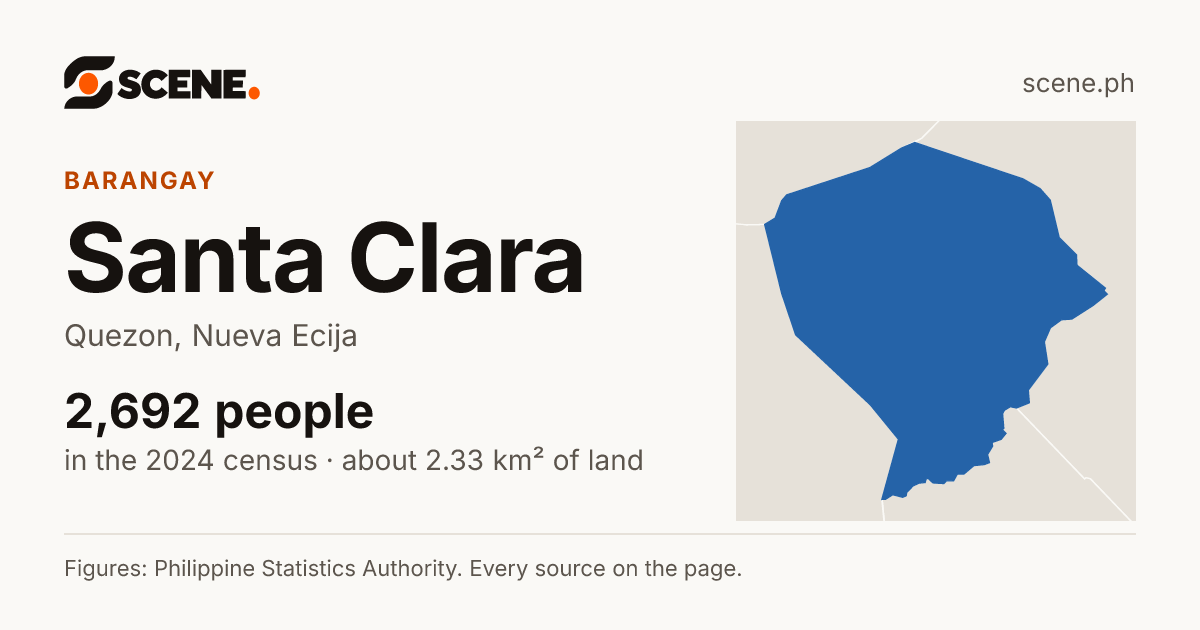 Santa Clara, Quezon, barangay: 2,692 people in the 2024 census