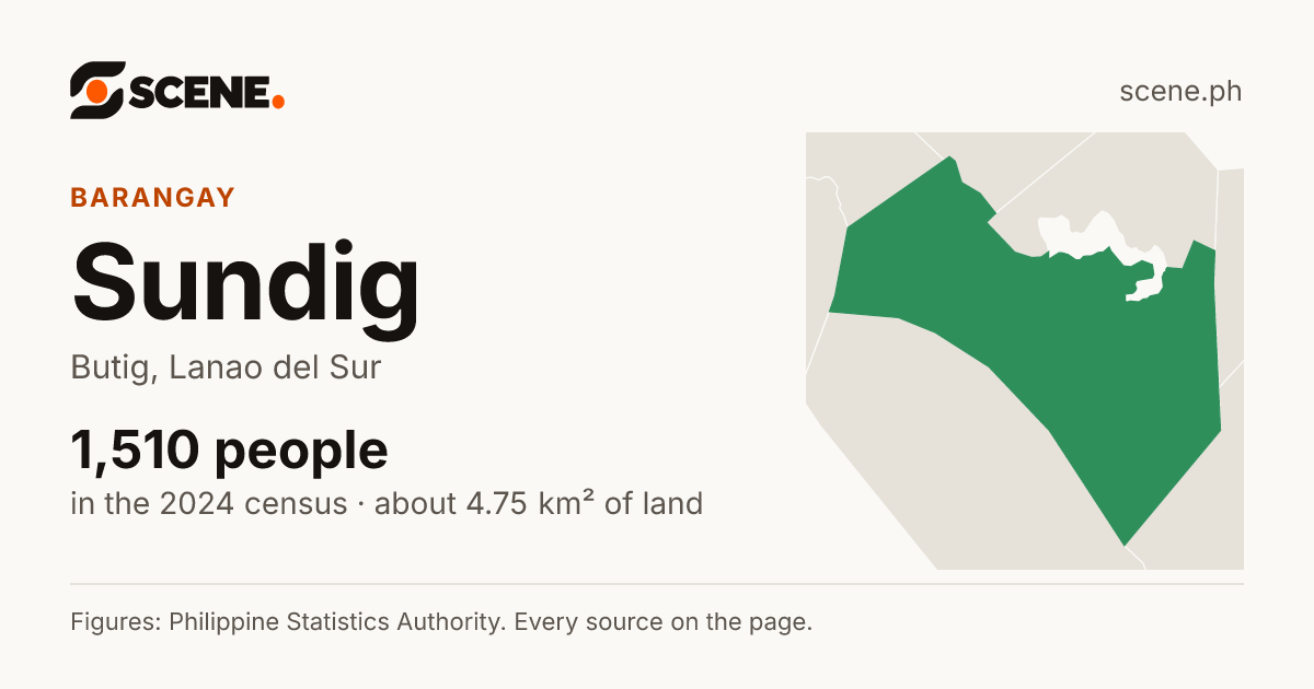 Sundig, Butig, barangay: 1,510 people in the 2024 census