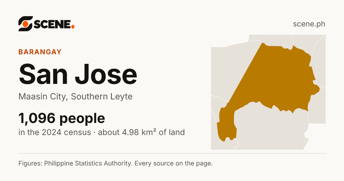 San Jose, Maasin City, barangay: 1,096 people in the 2024 census