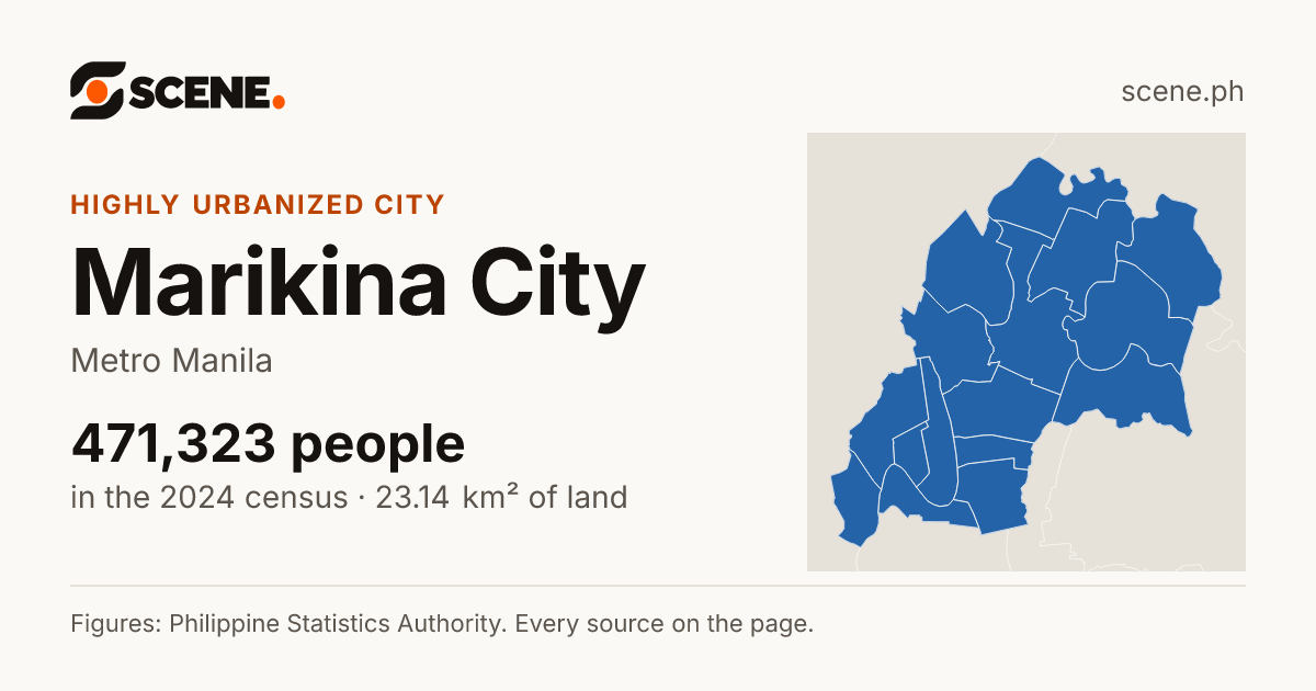 Marikina City, Metro Manila, highly urbanized city: 471,323 people in the 2024 census