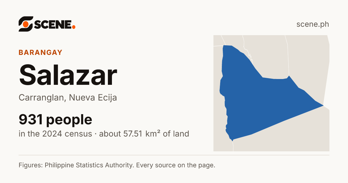 Salazar, Carranglan, barangay: 931 people in the 2024 census