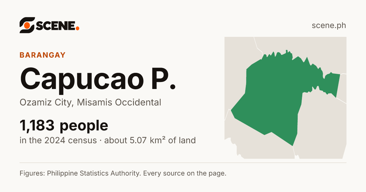 Capucao P., Ozamiz City, barangay: 1,183 people in the 2024 census