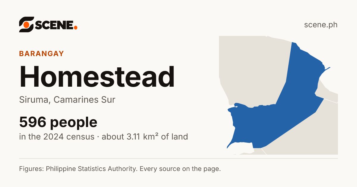 Homestead, Siruma, barangay: 596 people in the 2024 census