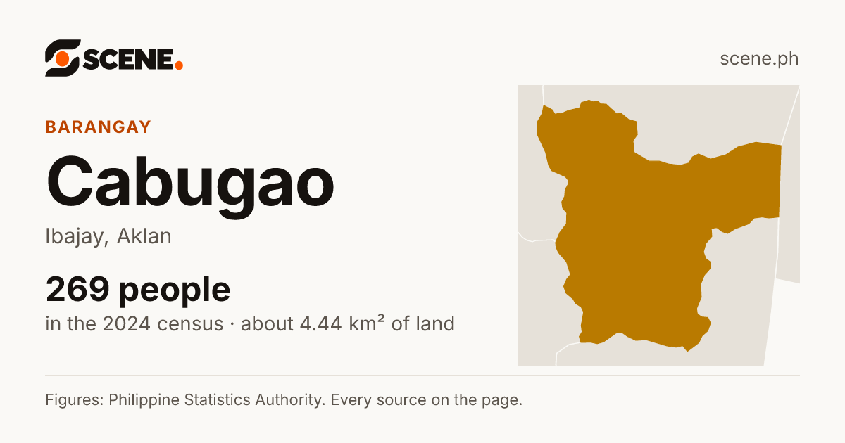 Cabugao, Ibajay, barangay: 269 people in the 2024 census