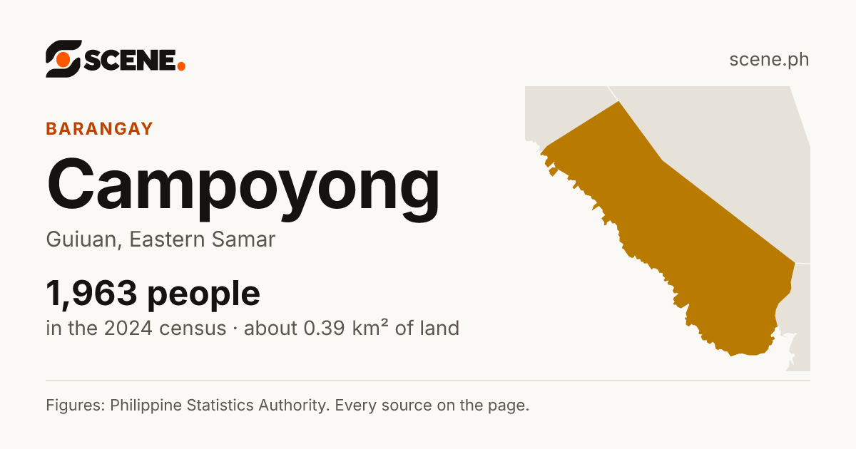 Campoyong, Guiuan, barangay: 1,963 people in the 2024 census
