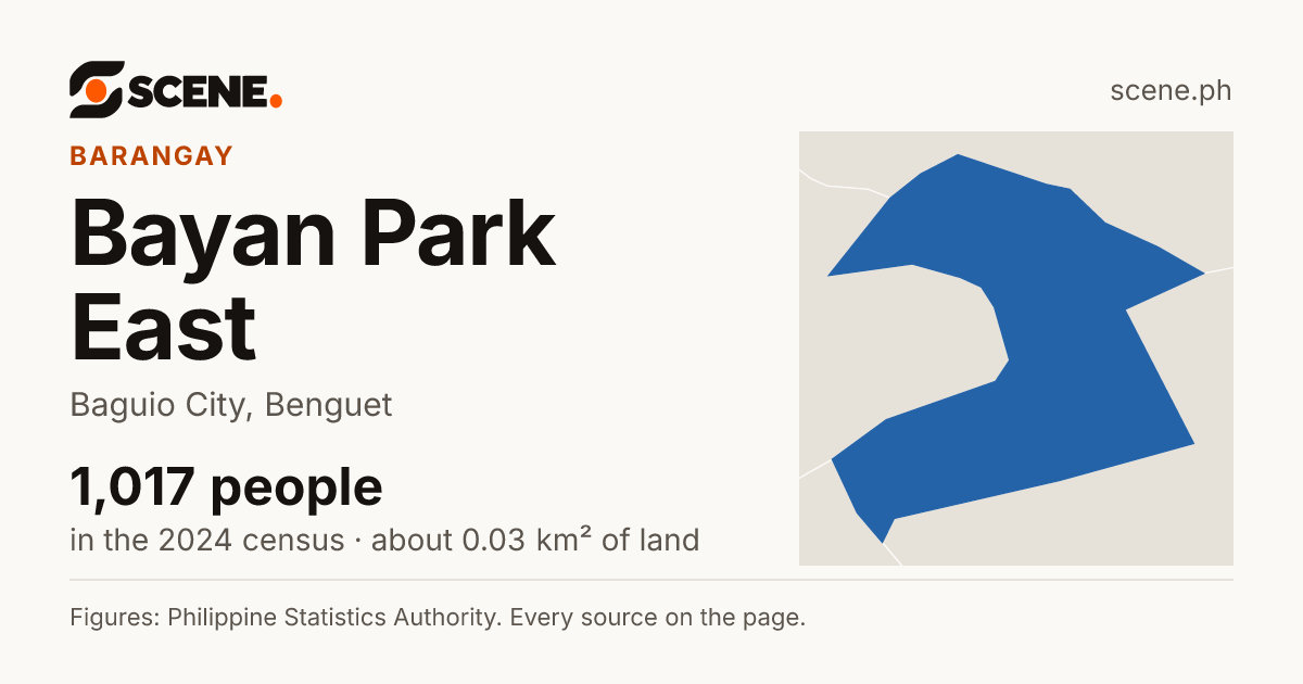 Bayan Park East, Baguio City, barangay: 1,017 people in the 2024 census