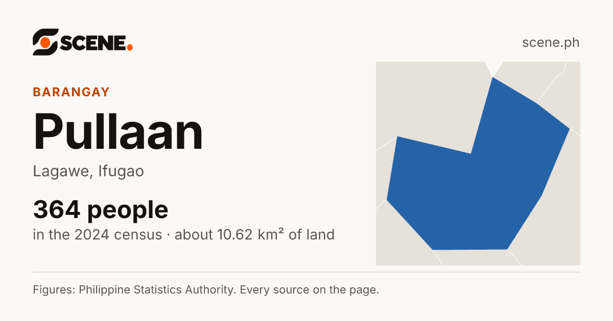 Pullaan, Lagawe, barangay: 364 people in the 2024 census