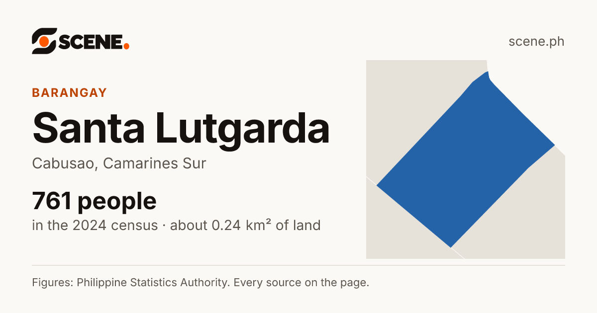 Santa Lutgarda, Cabusao, barangay: 761 people in the 2024 census