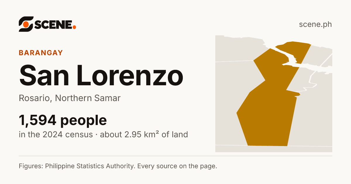 San Lorenzo, Rosario, barangay: 1,594 people in the 2024 census