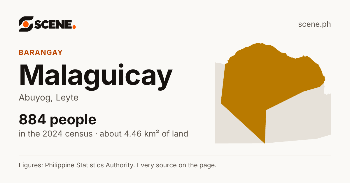 Malaguicay, Abuyog, barangay: 884 people in the 2024 census
