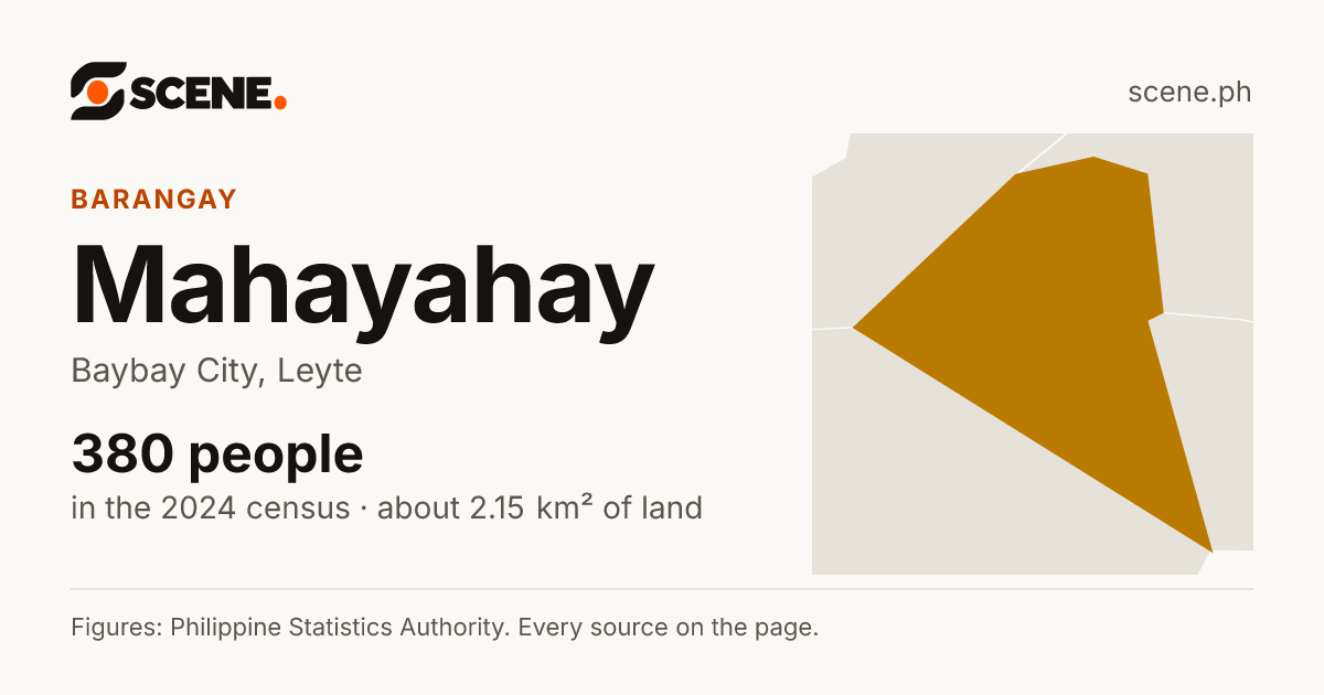 Mahayahay, Baybay City, barangay: 380 people in the 2024 census