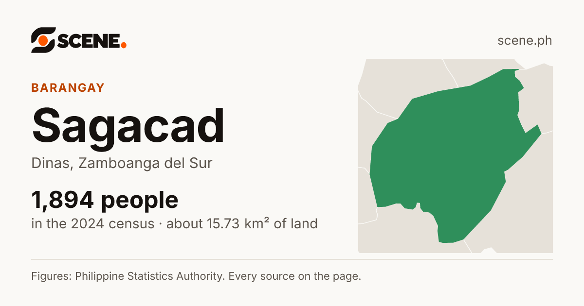 Sagacad, Dinas, barangay: 1,894 people in the 2024 census