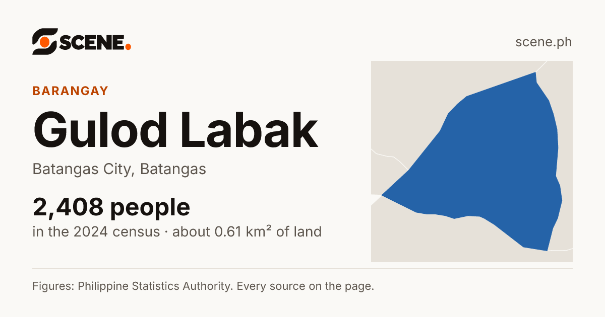 Gulod Labak, Batangas City, barangay: 2,408 people in the 2024 census