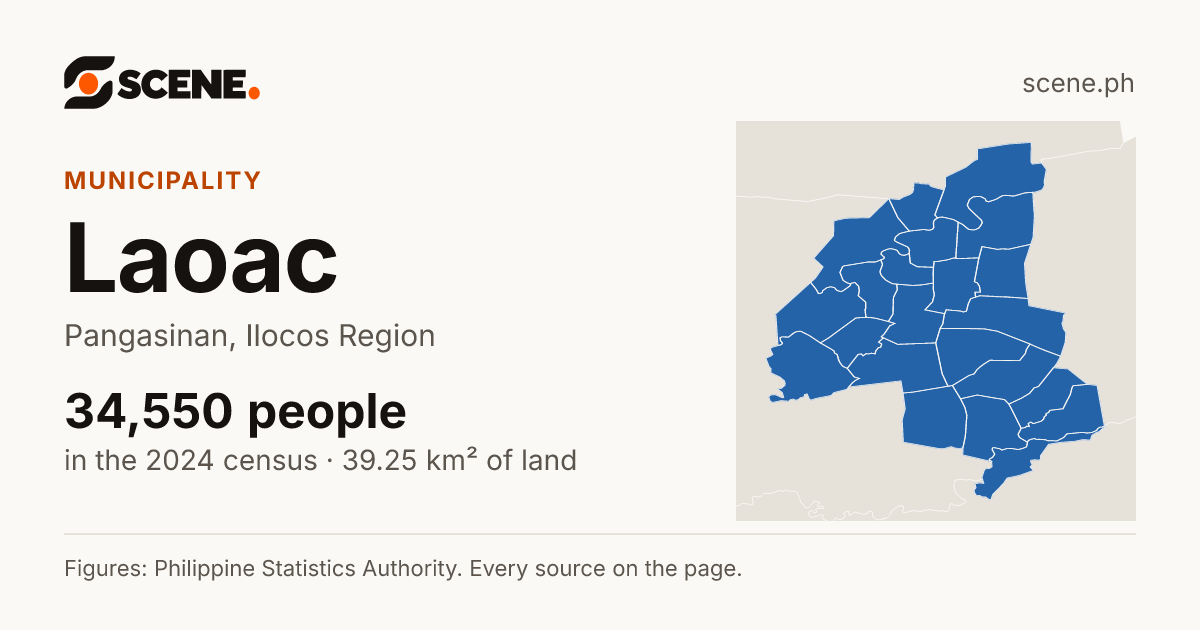 Laoac, Pangasinan, municipality: 34,550 people in the 2024 census