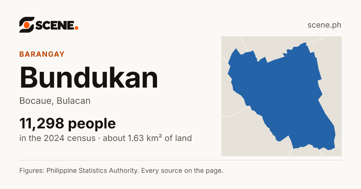 Bundukan, Bocaue, barangay: 11,298 people in the 2024 census