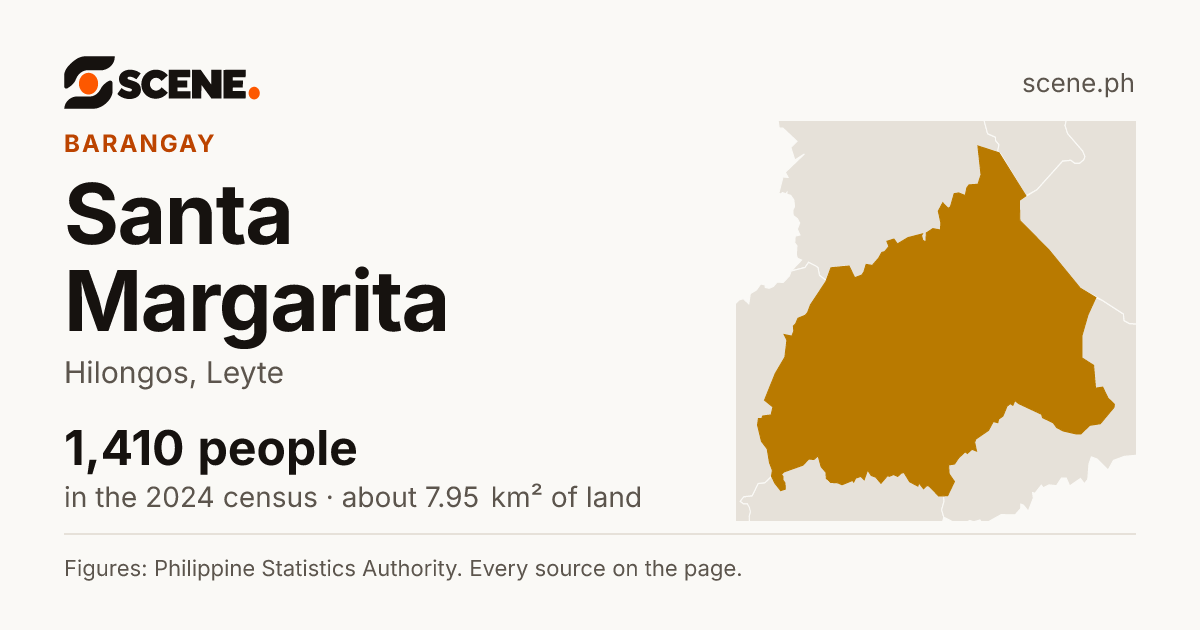 Santa Margarita, Hilongos, barangay: 1,410 people in the 2024 census