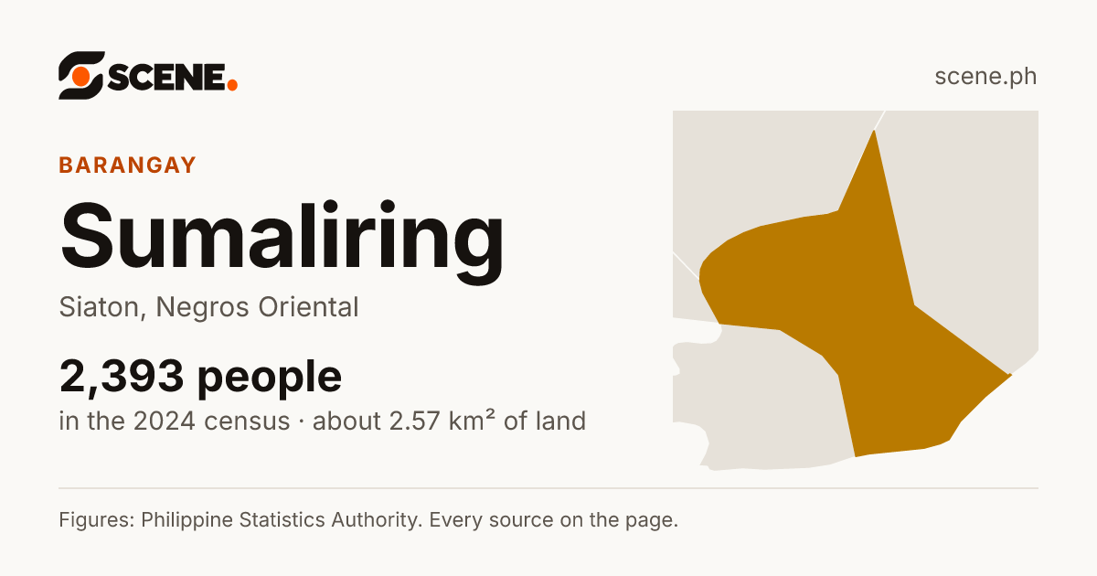 Sumaliring, Siaton, barangay: 2,393 people in the 2024 census