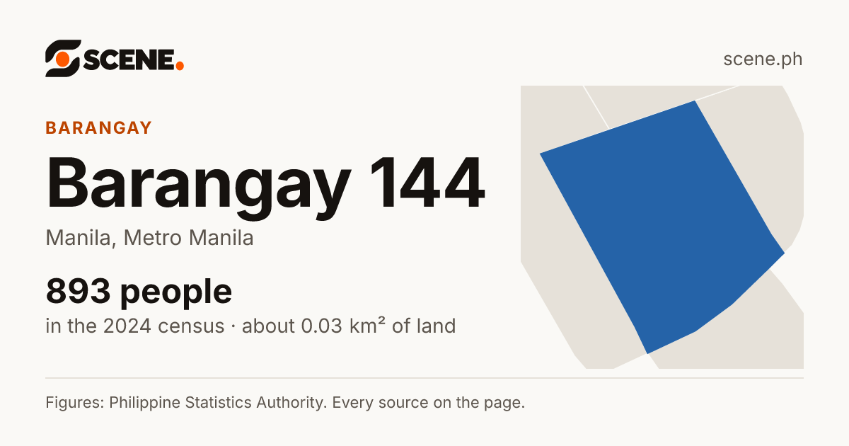 Barangay 144, Manila, barangay: 893 people in the 2024 census