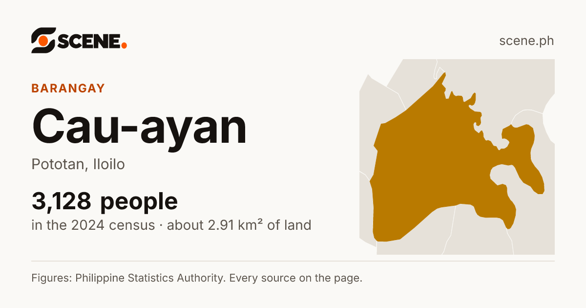 Cau-ayan, Pototan, barangay: 3,128 people in the 2024 census