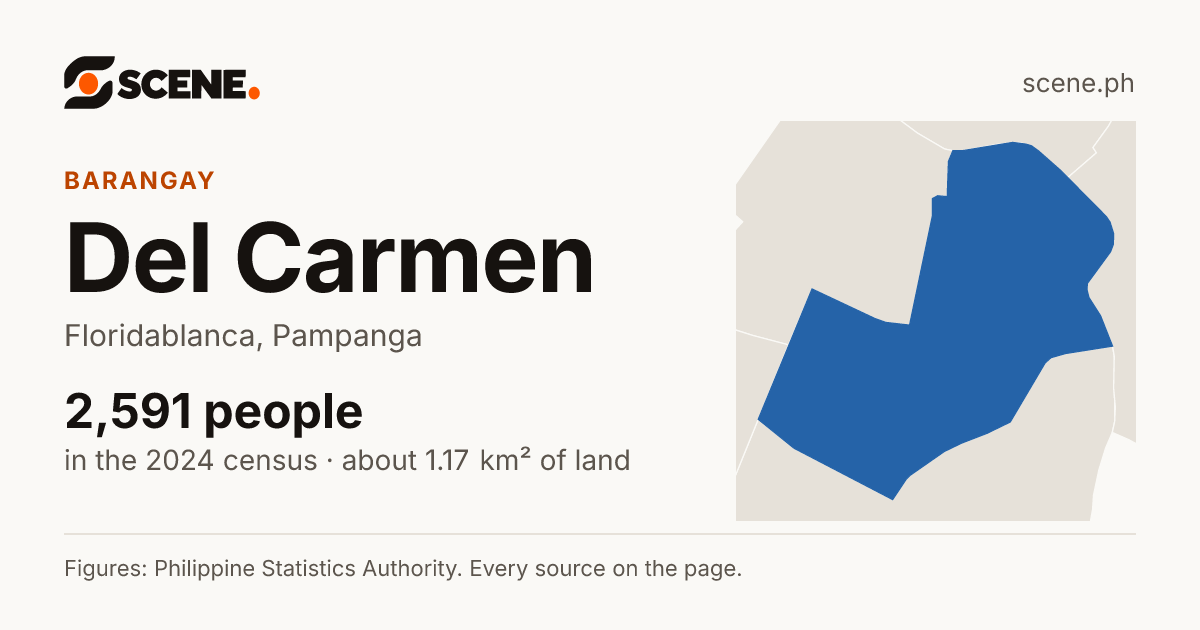 Del Carmen, Floridablanca, barangay: 2,591 people in the 2024 census
