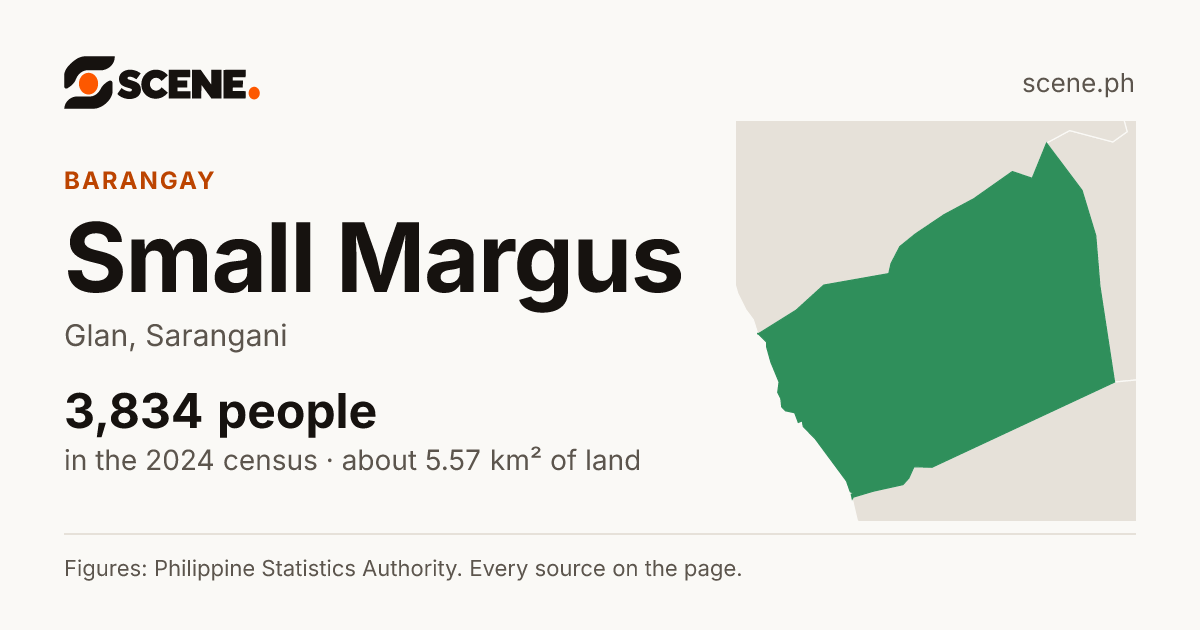Small Margus, Glan, barangay: 3,834 people in the 2024 census