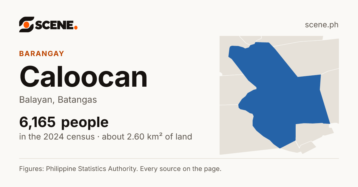 Caloocan, Balayan, barangay: 6,165 people in the 2024 census