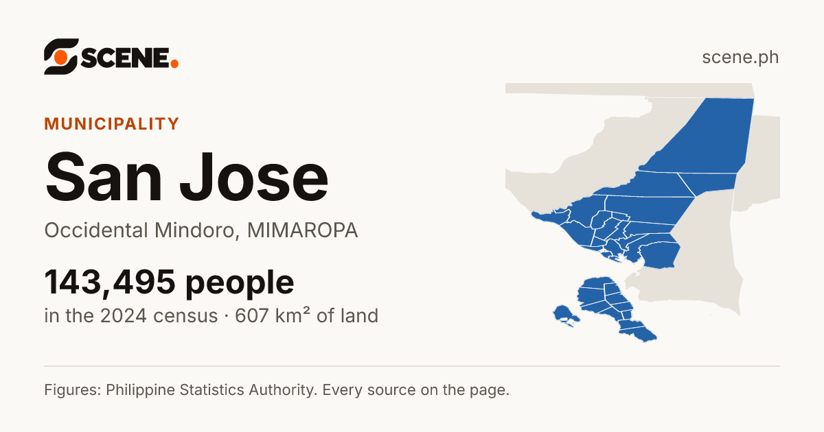 San Jose, Occidental Mindoro, municipality: 143,495 people in the 2024 census