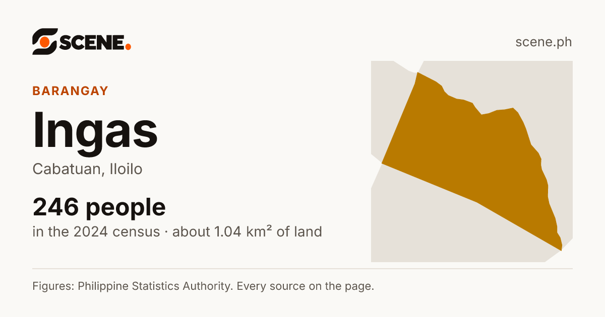 Ingas, Cabatuan, barangay: 246 people in the 2024 census