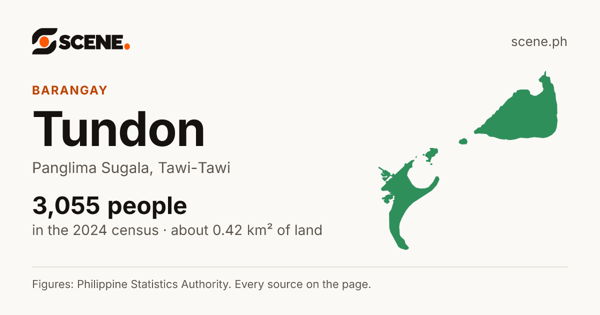 Tundon, Panglima Sugala, barangay: 3,055 people in the 2024 census