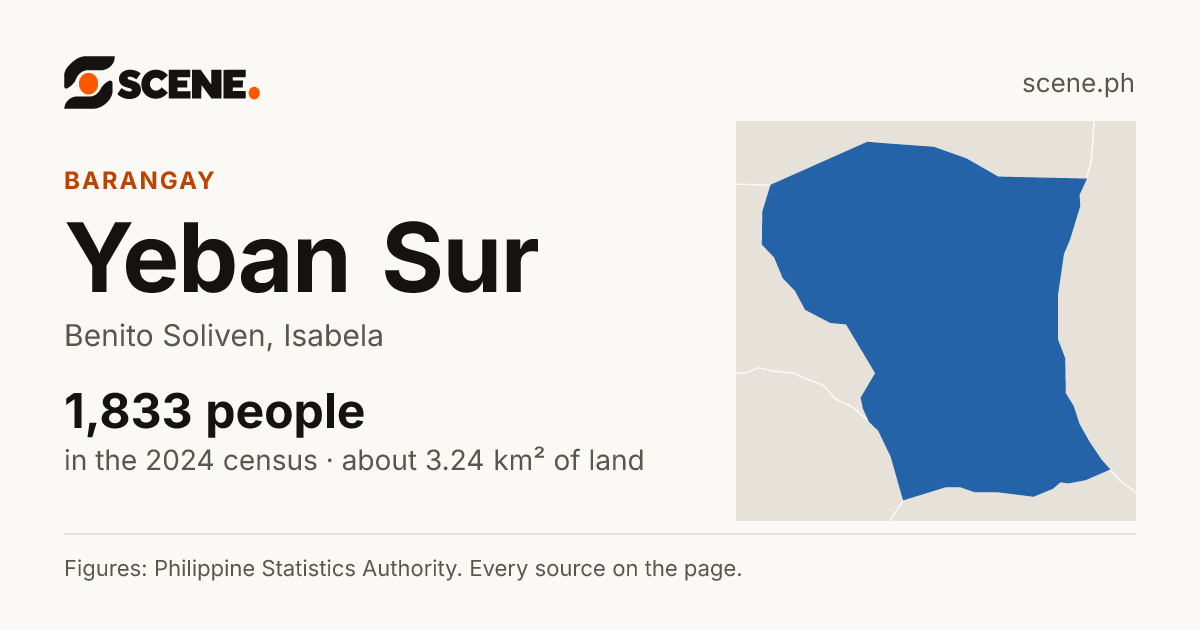 Yeban Sur, Benito Soliven, barangay: 1,833 people in the 2024 census
