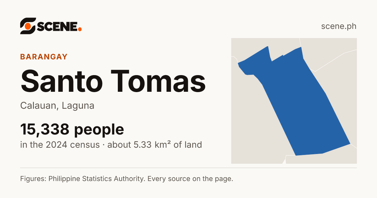 Santo Tomas, Calauan, barangay: 15,338 people in the 2024 census