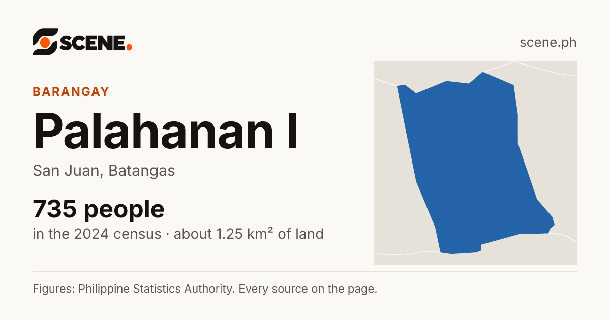 Palahanan I, San Juan, barangay: 735 people in the 2024 census