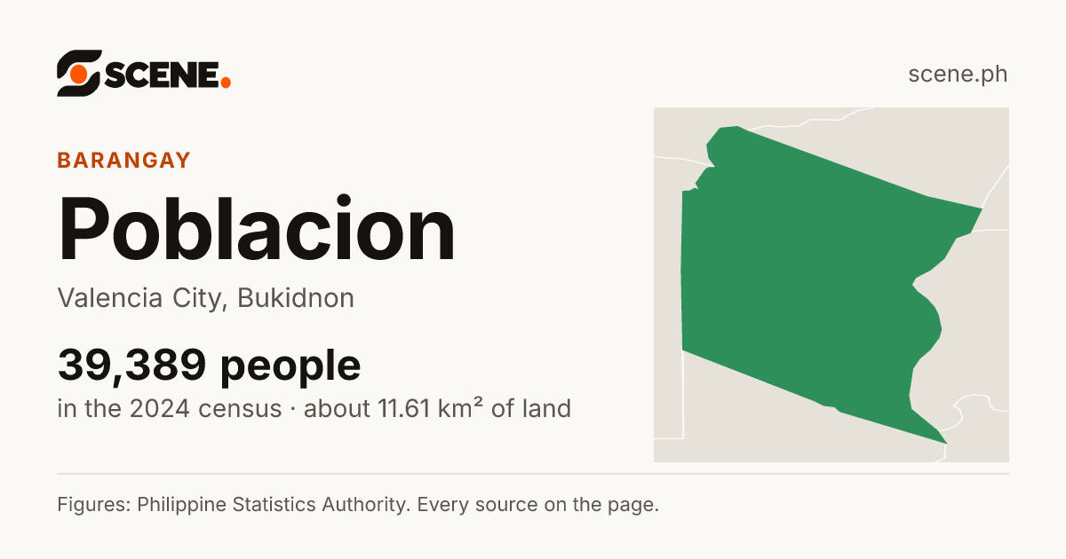 Poblacion, Valencia City, barangay: 39,389 people in the 2024 census