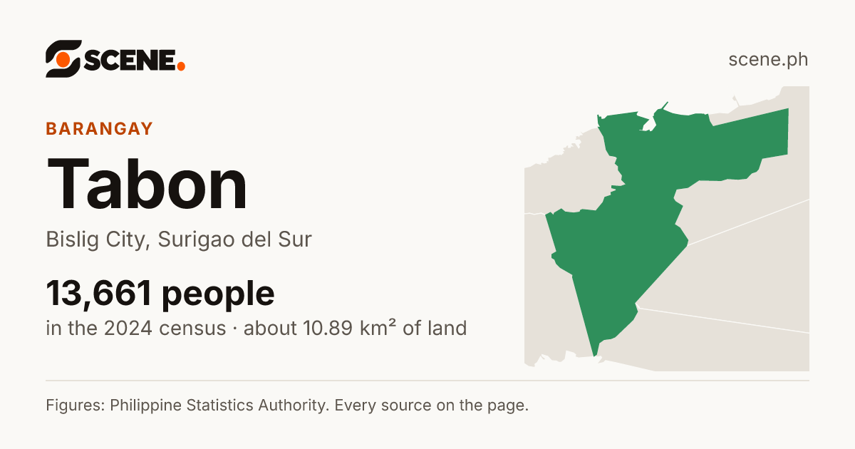 Tabon, Bislig City, barangay: 13,661 people in the 2024 census