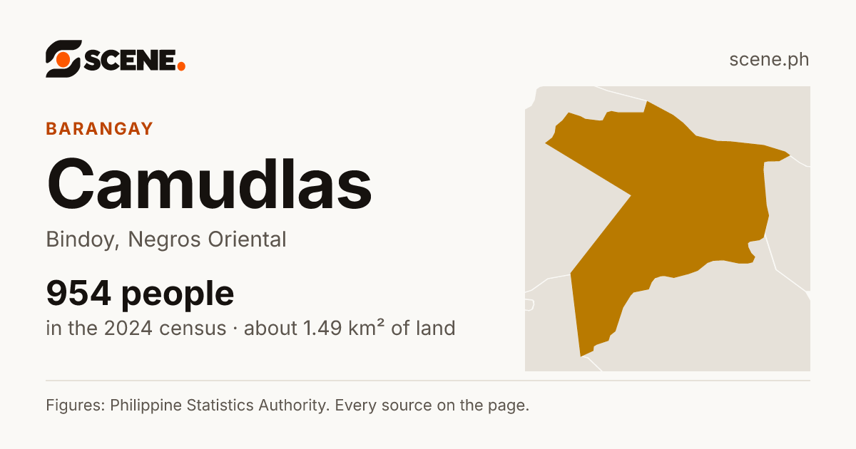Camudlas, Bindoy, barangay: 954 people in the 2024 census
